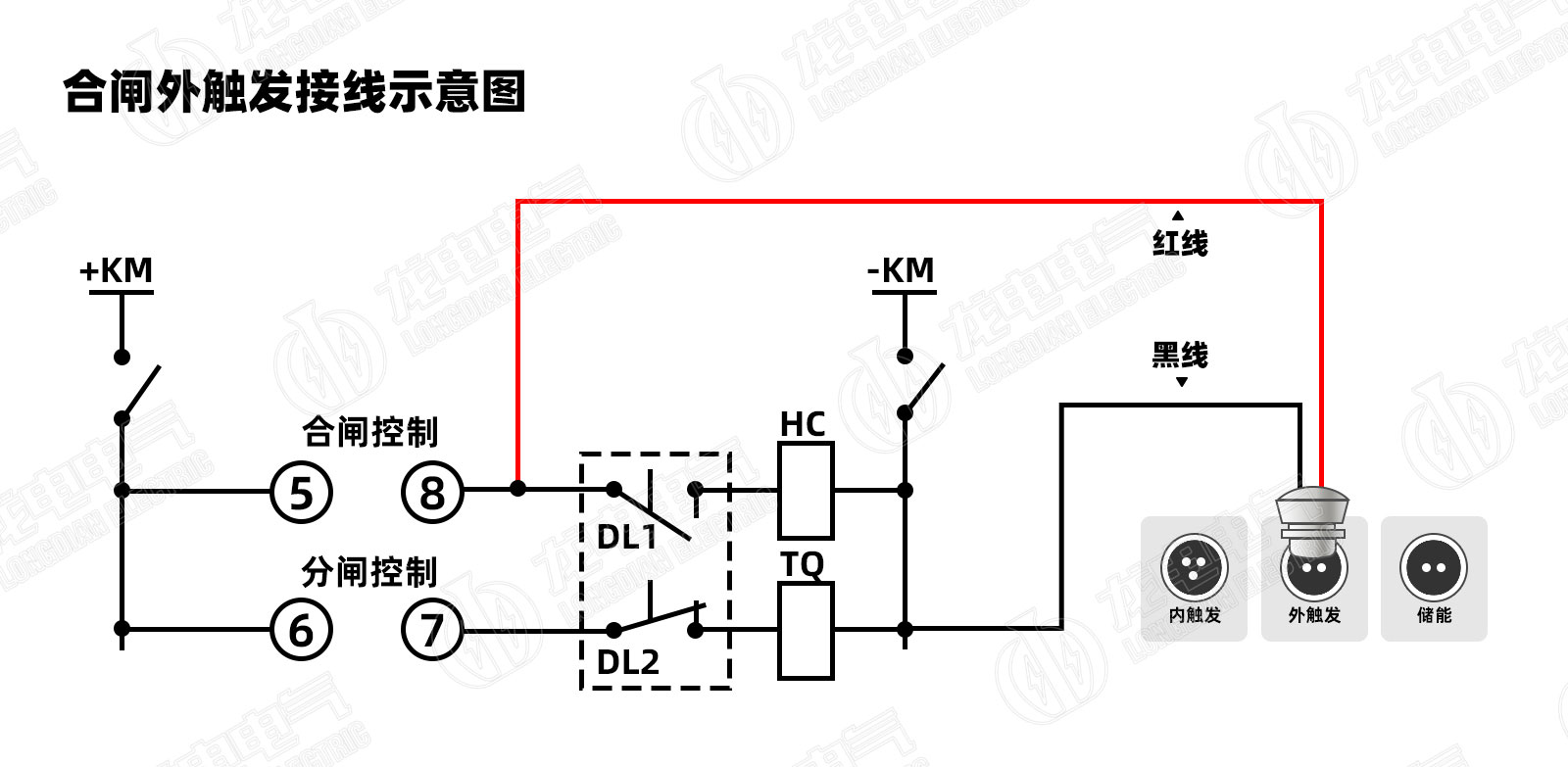 高壓開關(guān)測試儀合閘外觸發(fā)接線示意圖 高壓開關(guān)測試儀合閘外觸發(fā)接線示意圖