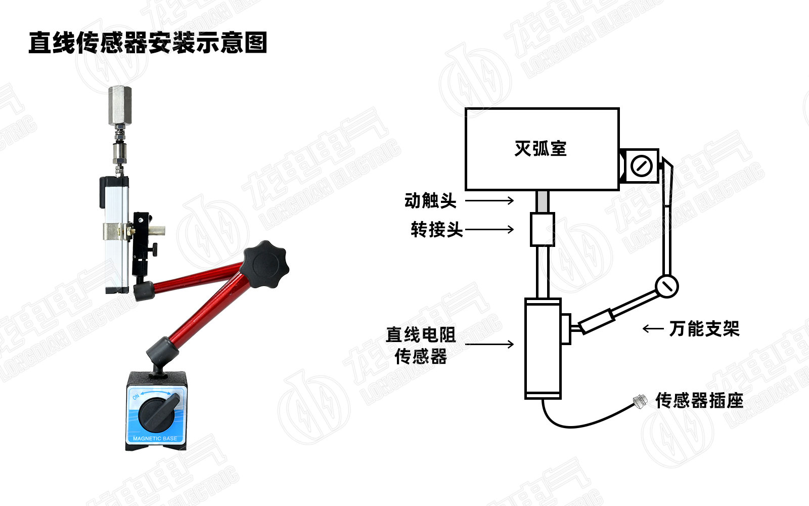 高壓開關(guān)測(cè)試儀直線傳感器安裝圖 高壓開關(guān)測(cè)試儀直線傳感器安裝圖